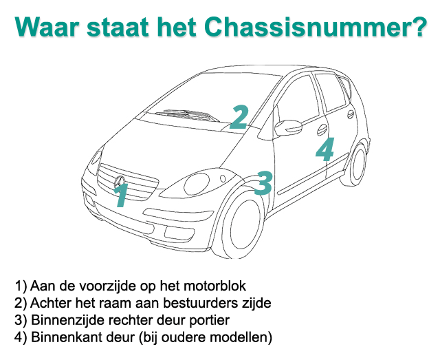 chassisnummerlocatie.png